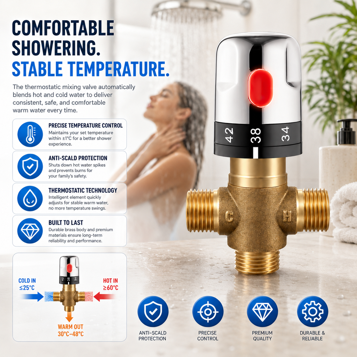 Thermostatic Mixing Valve Bras - Home Hardware Bathroom Faucets avaliação e preço